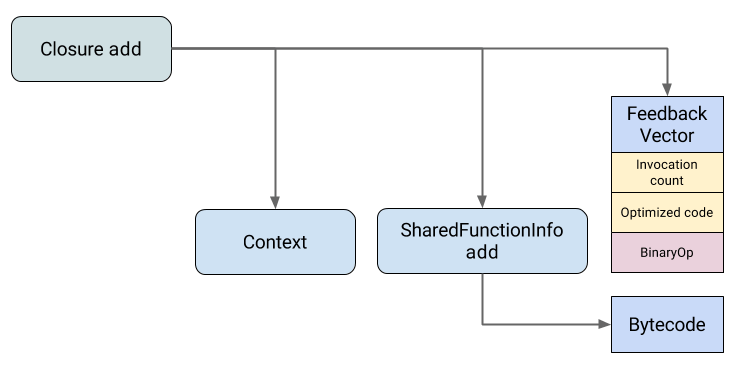 Closure structure